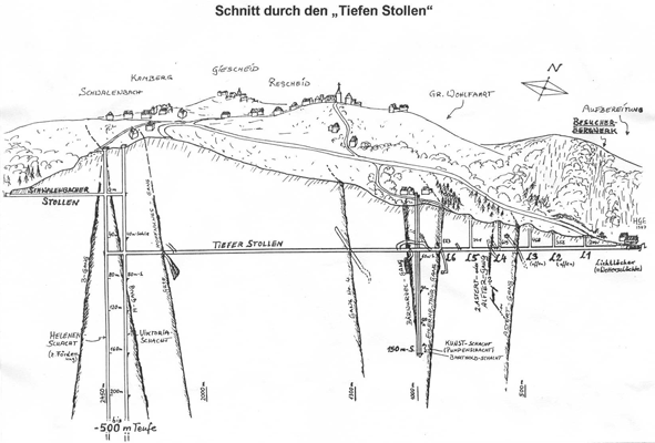 bergbau_grube_wohlfarth